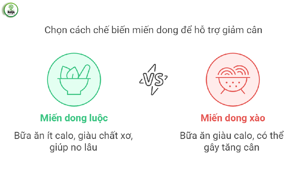 Tùy vào cách chế biến miến dong sẽ mang lại hiệu quả giảm cân khác nhau