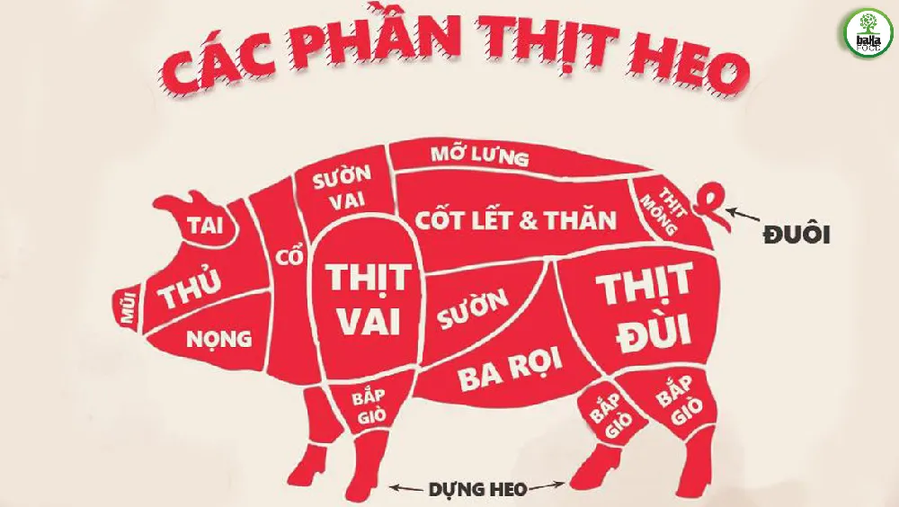 Mỗi phần thịt heo sẽ có thành phần mỡ và nạt khác nhau, do đó cách chế biến cũng khác nhau